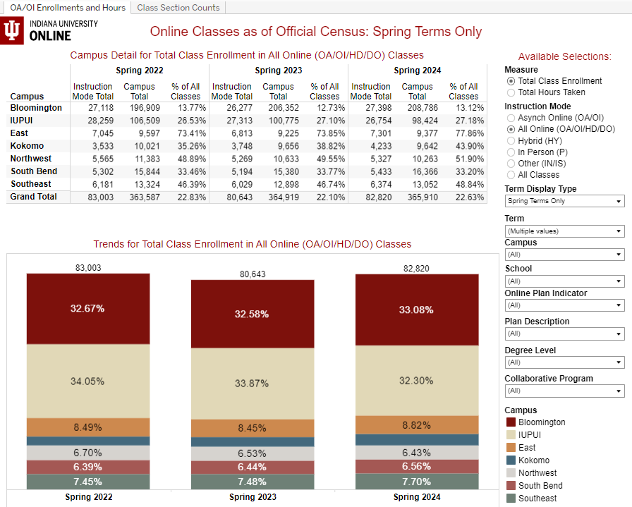 Online-Class-Enrollment-Trend.png